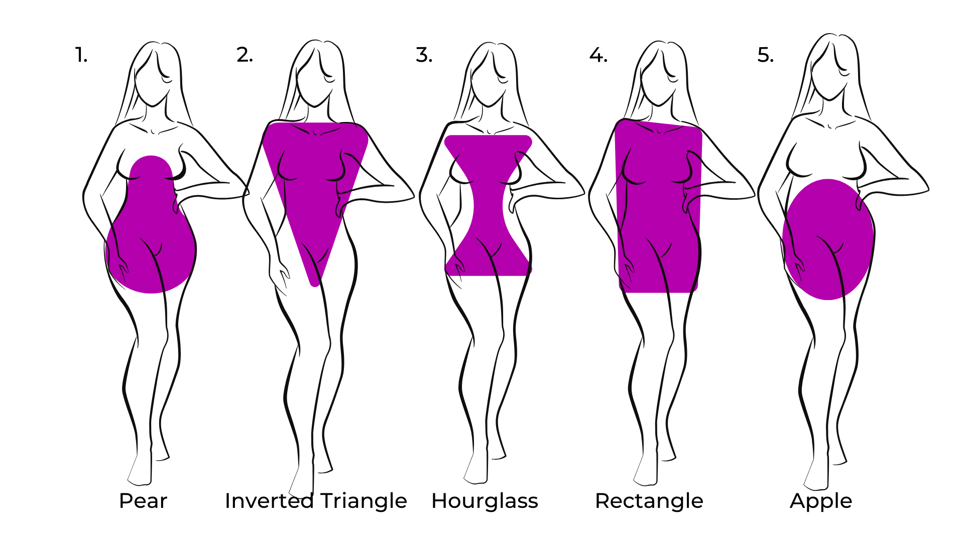 Hourglass Body Shape (Ultimate Beginner's Guide) | Spotted Line