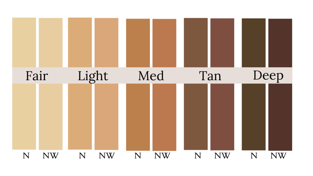 10 Skin tone shade examples for Dark Autumn Color Season