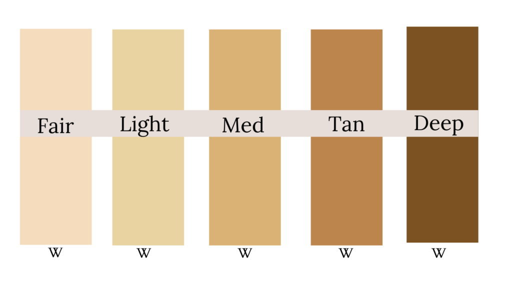 5 skin tone shade examples for the warm autumn color season