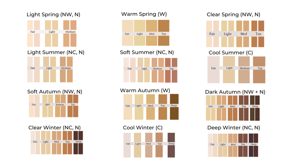 84 Skin Color Shades in the 12 Color Seasons