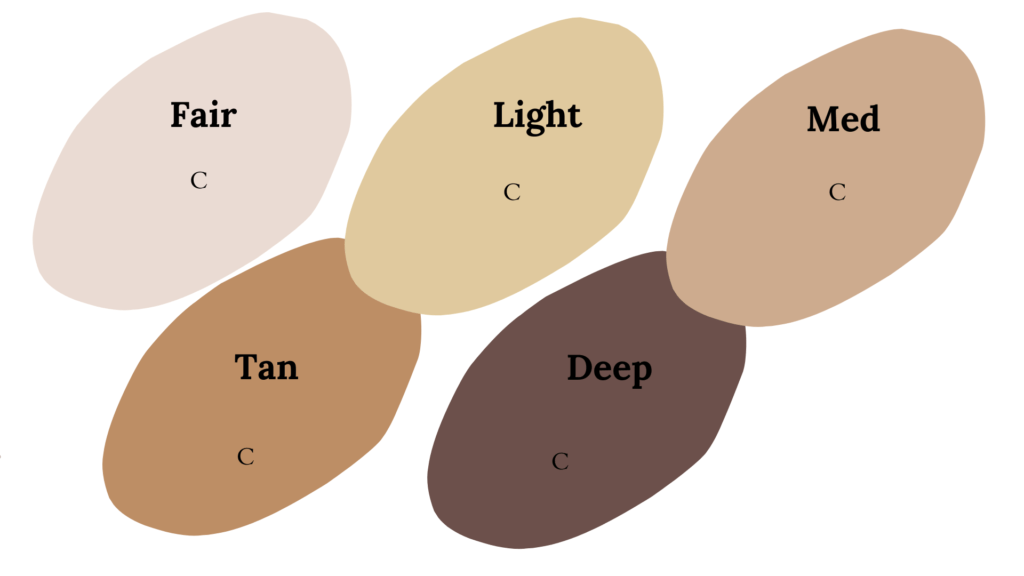 foundation color shades for cool winter foundation colors - 5 drawings