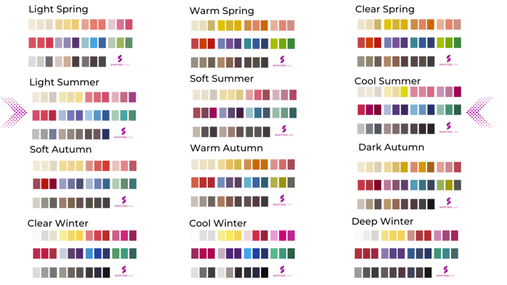 Summer Color Palette 12 Season Comparison