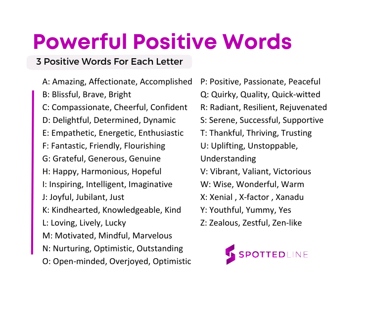 Full List of Postive Words for Each Letter