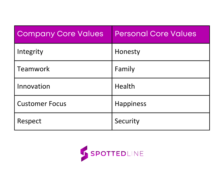 Company and Personal Brand Core Values List