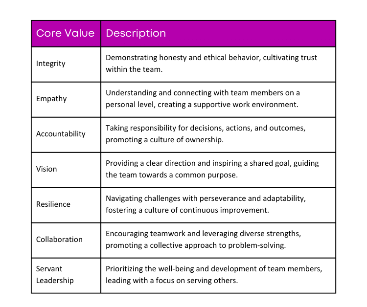 leaders list of core values for their personal brand