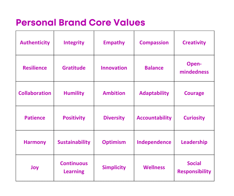 Graphic or all of the words for personal brand core values