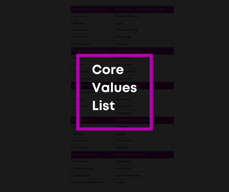 Core Values List By Goal and Personality