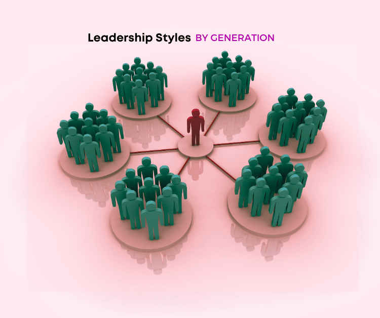 Leadership graphic for leadership styles by generation